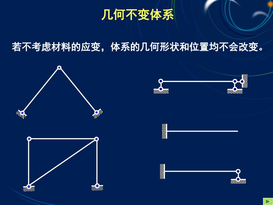 第二章结构几何构造分析方案课件_第3页