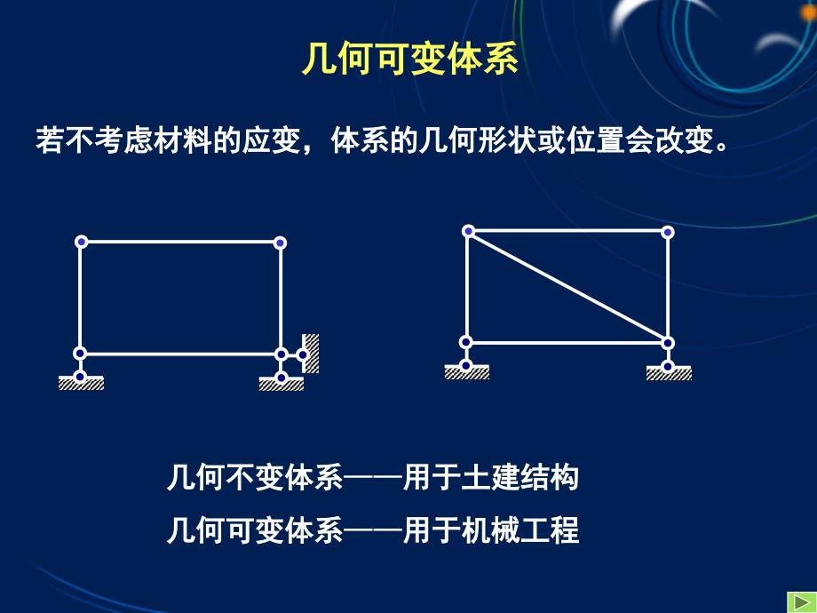 第二章结构几何构造分析方案课件_第4页