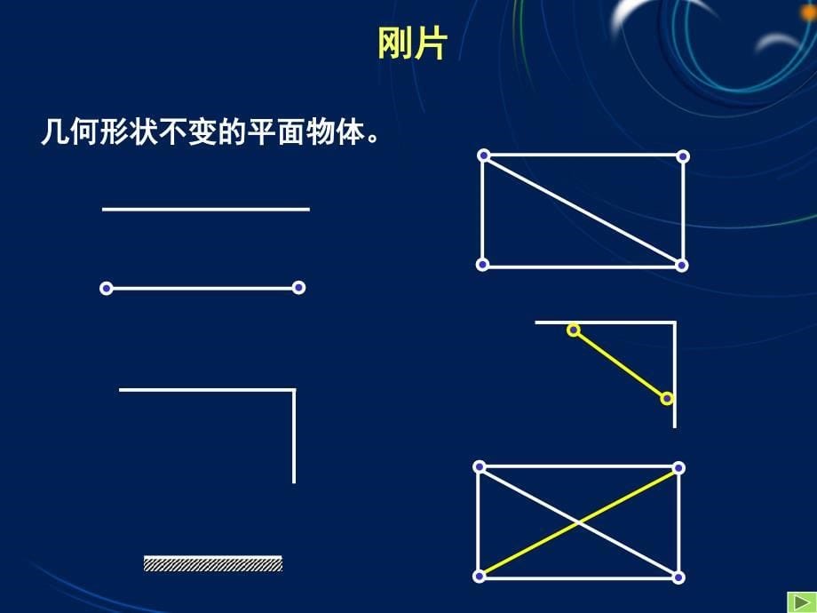 第二章结构几何构造分析方案课件_第5页