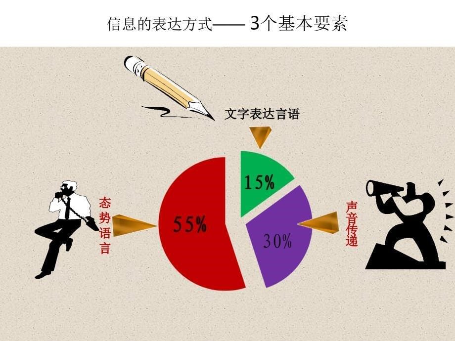 房地产电话销售技巧培训_第5页