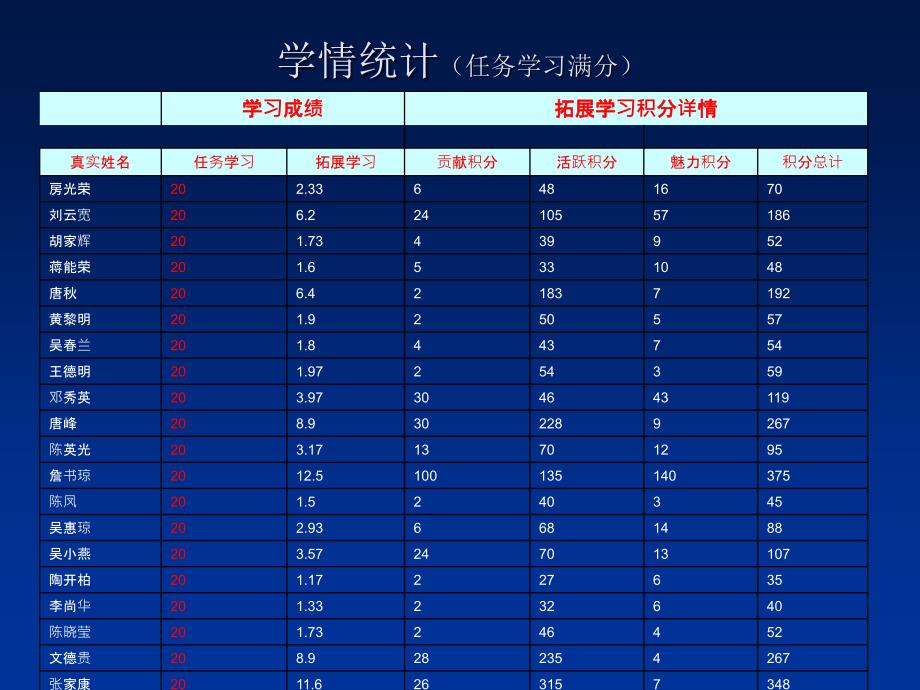 富兴学校简报_第3页