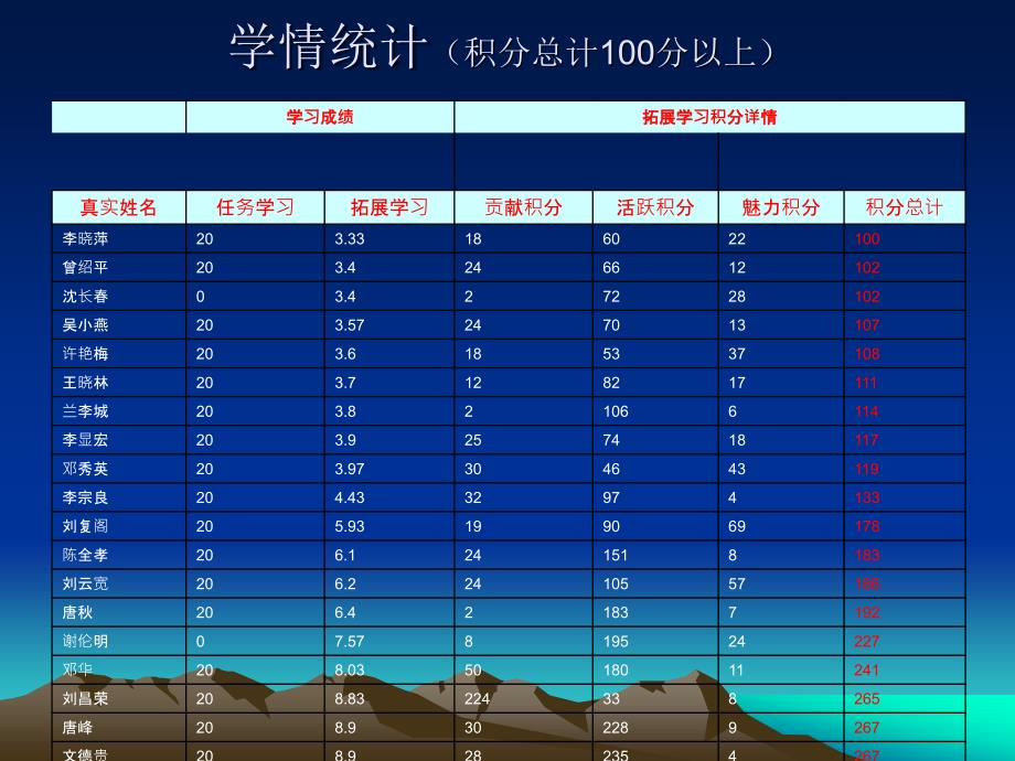 富兴学校简报_第4页