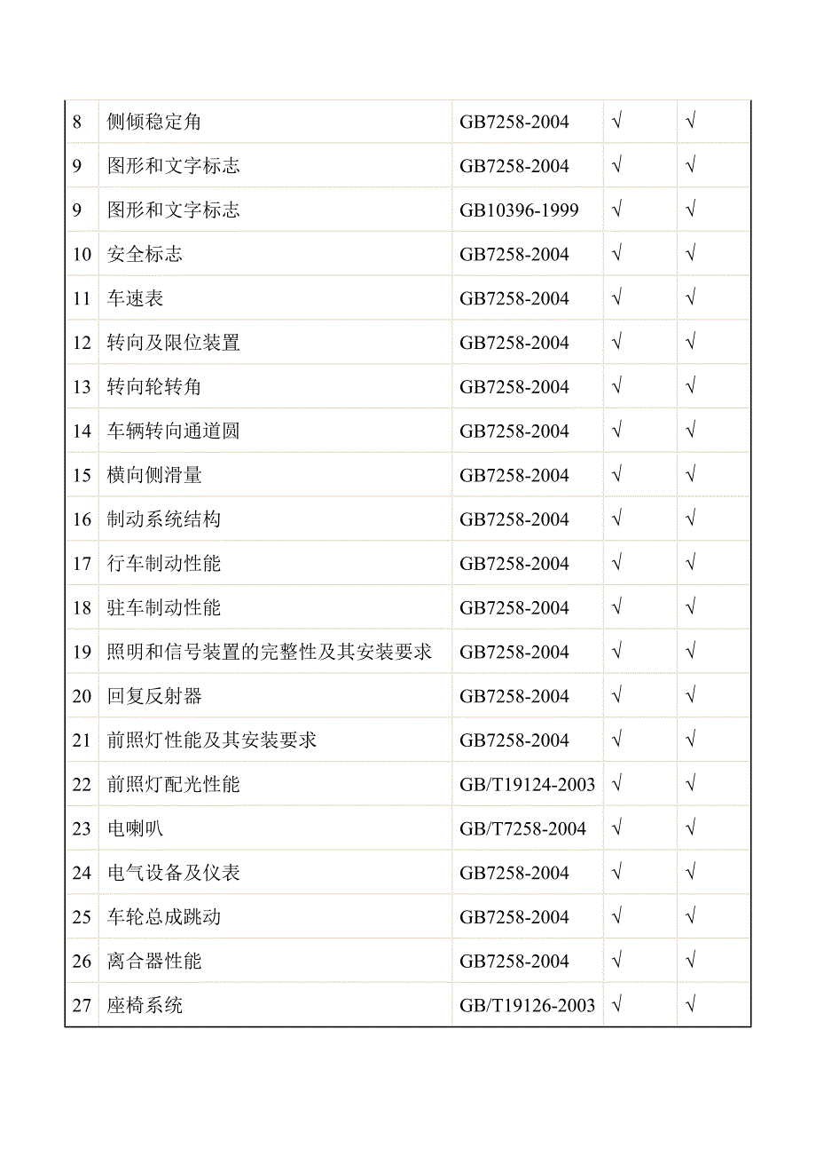 国家拖拉机质量监督检验中心简介.doc_第3页