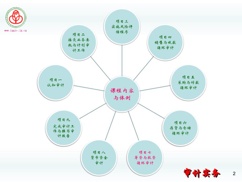 项目7筹资与投资循环审计_第2页