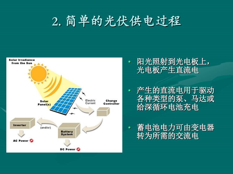 光伏水泵与光伏供电系统课件_第3页