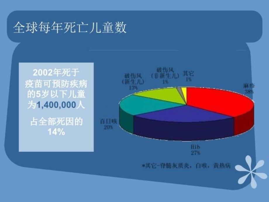 儿童预防接种的益处_第4页