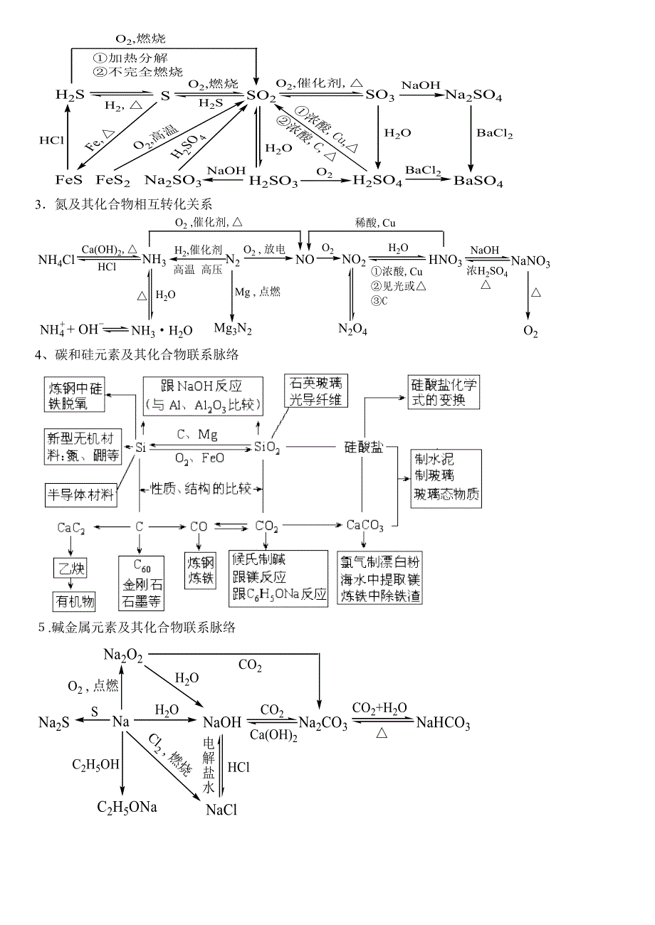 元素及其化合物知识总结2.doc_第3页