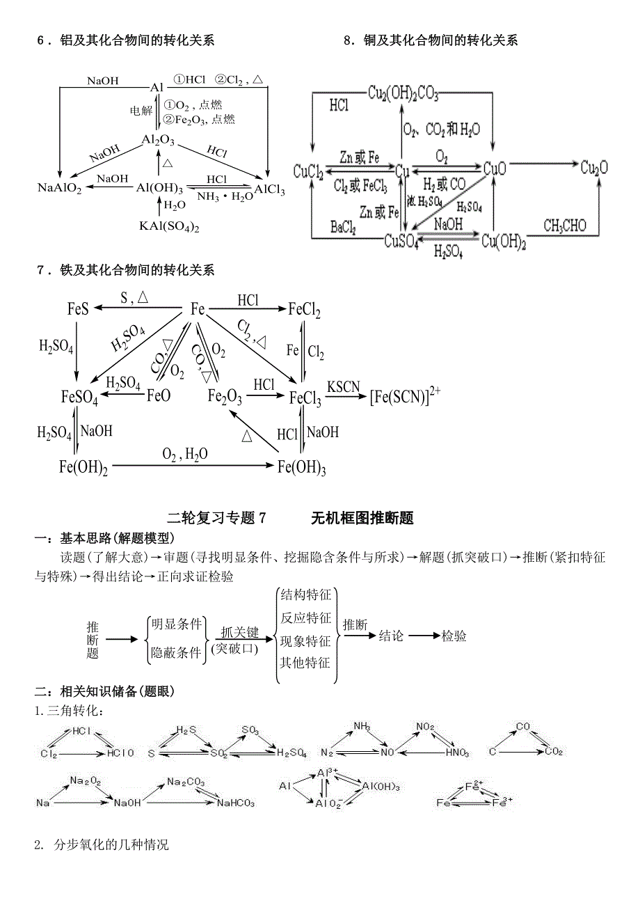 元素及其化合物知识总结2.doc_第4页