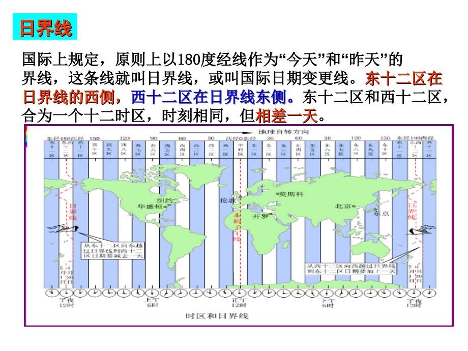 时差的计算资料课件_第3页