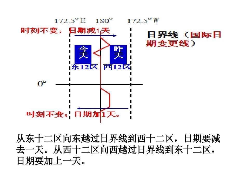 时差的计算资料课件_第5页