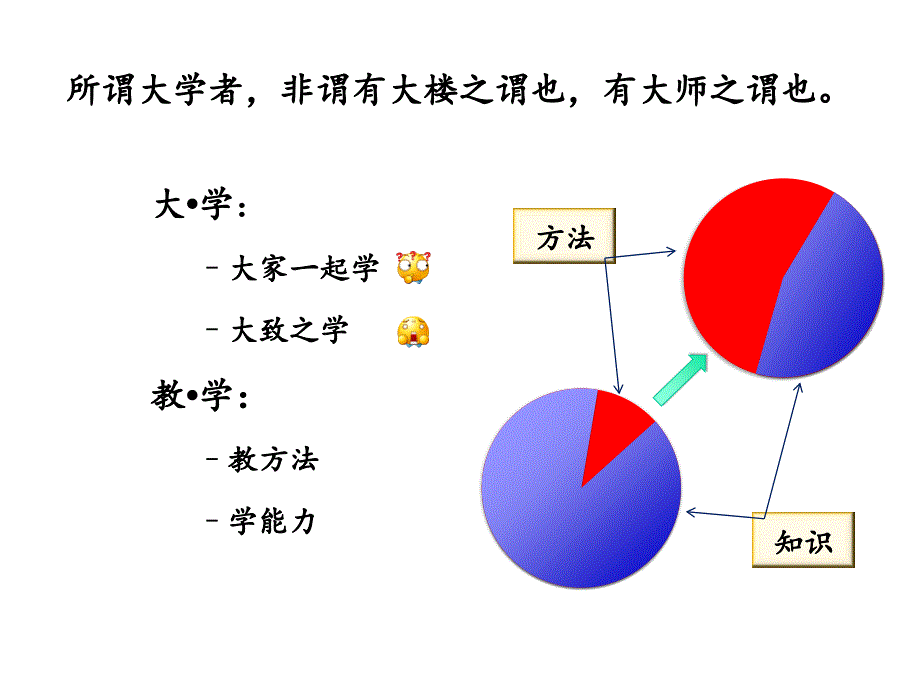 自主学习与形成性评价_第4页