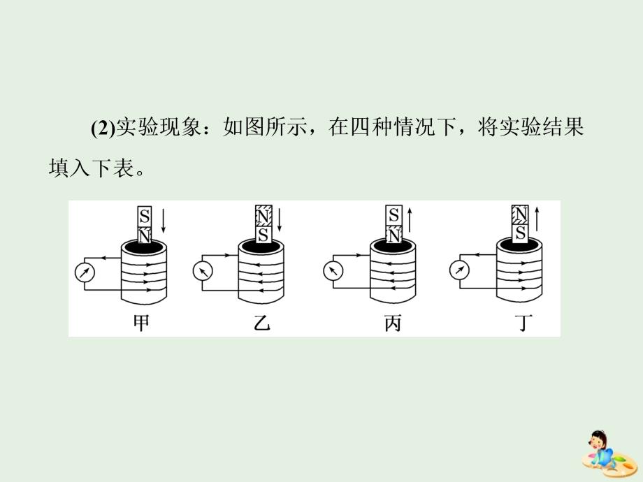 山东省专用高中物理第四章电磁感应第3节楞次定律课件新人教版选修3_第4页