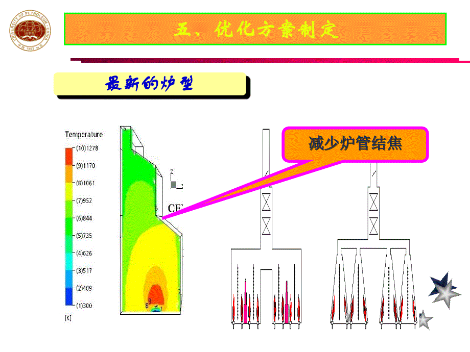 指导焦化工作汇报操作方案制定_第2页