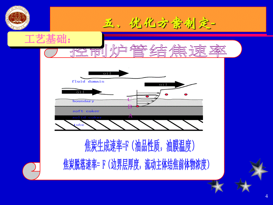 指导焦化工作汇报操作方案制定_第4页