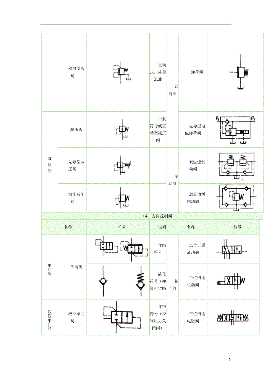 液压系统常用符号_第2页