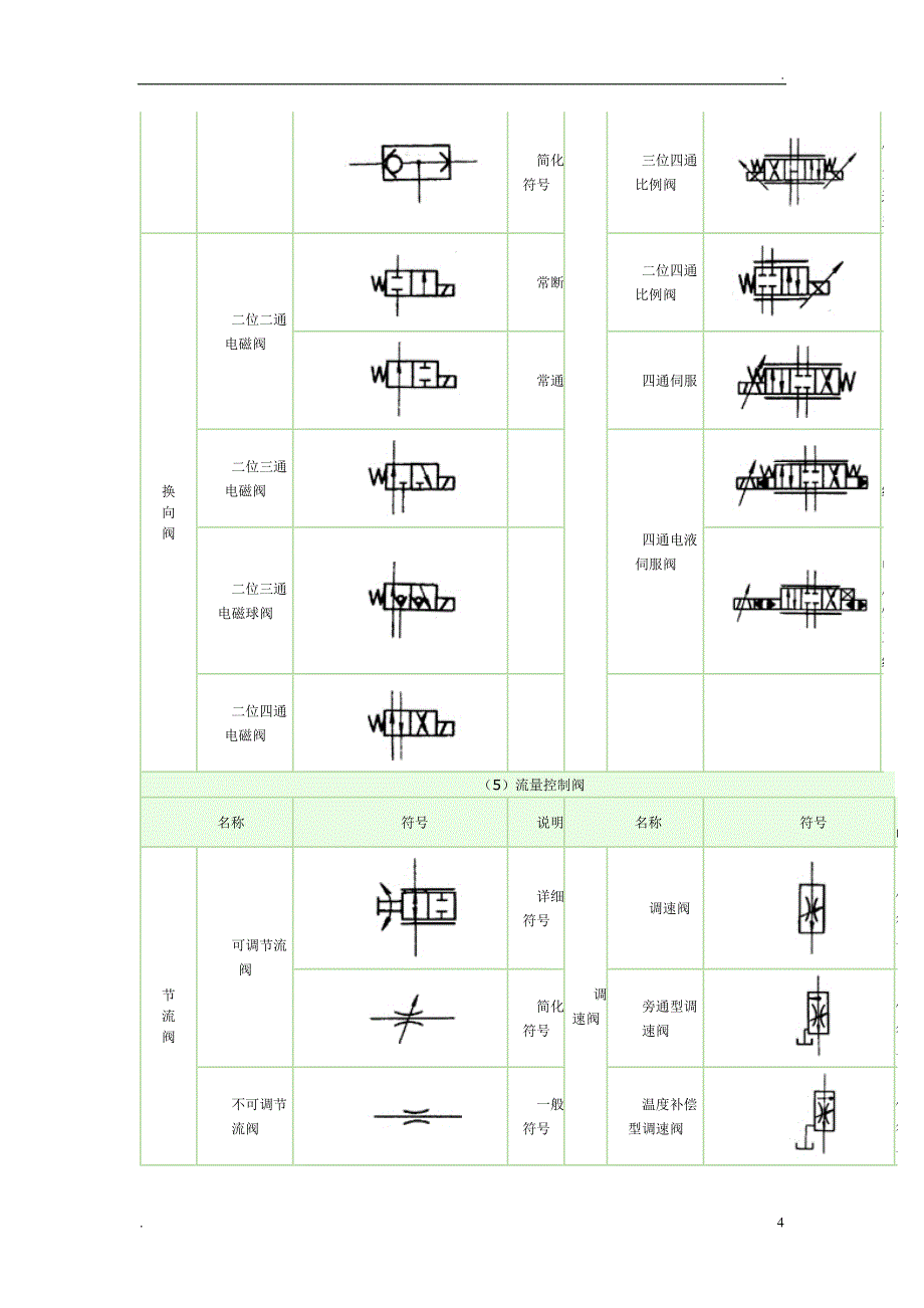 液压系统常用符号_第4页