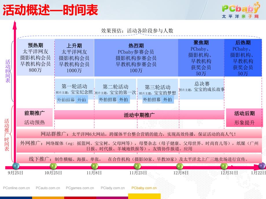 首宝宝摄影大赛合作活动方案ppt课件_第4页