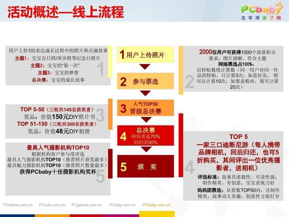 首宝宝摄影大赛合作活动方案ppt课件_第5页