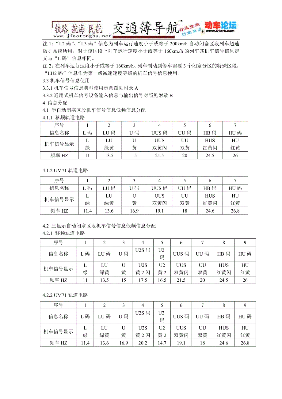 机车信号信息定义分配.doc_第4页