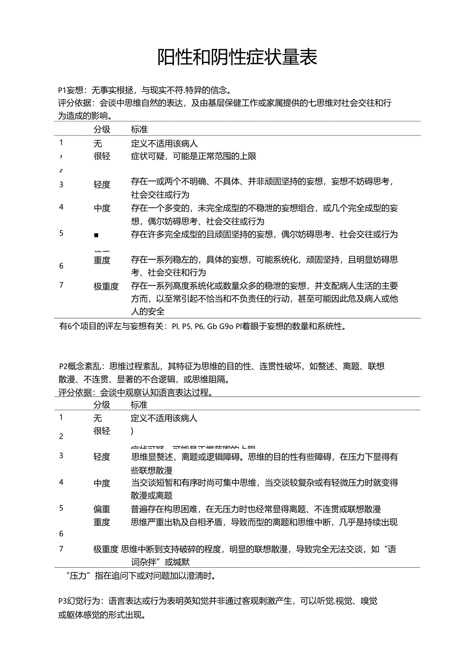 阳性和阴性症状量表(panss量表)_第1页