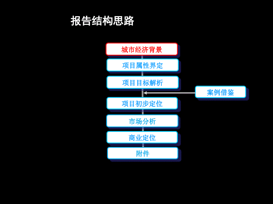 成都中医药大学十二桥路校区项目建议71P_第2页