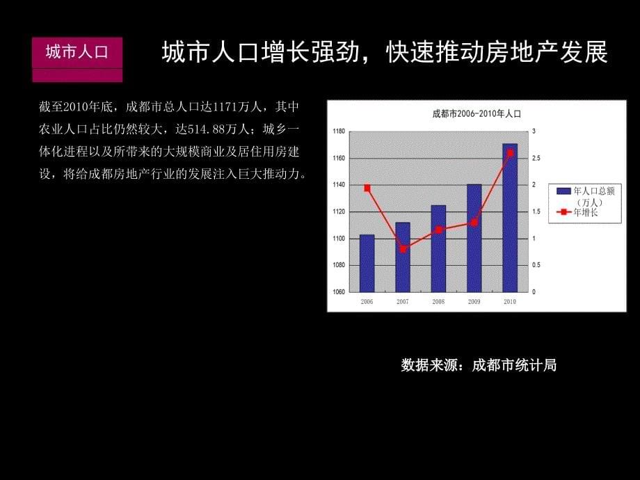 成都中医药大学十二桥路校区项目建议71P_第5页