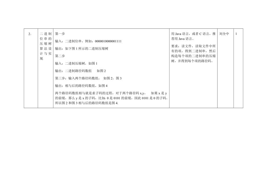 算法分析实践环节习题集.doc_第2页