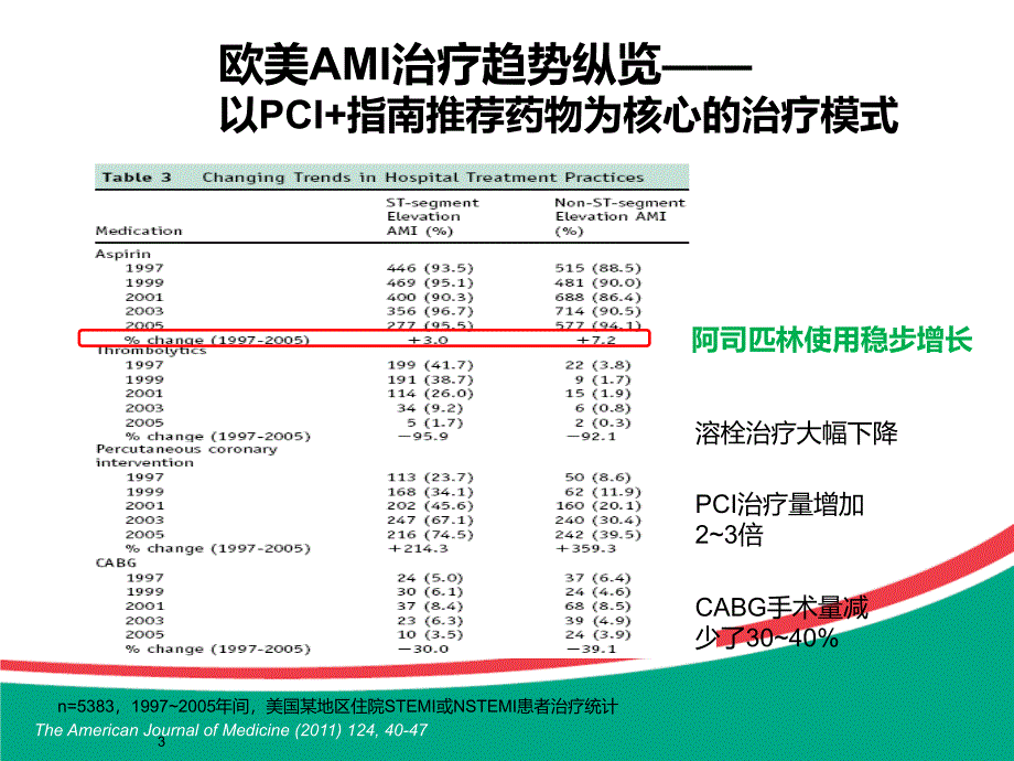 10月17看阿司匹林在心脑血管疾病防治中的基石地位_第3页