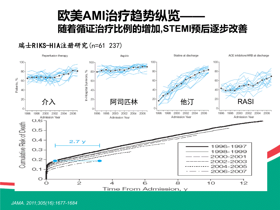 10月17看阿司匹林在心脑血管疾病防治中的基石地位_第4页