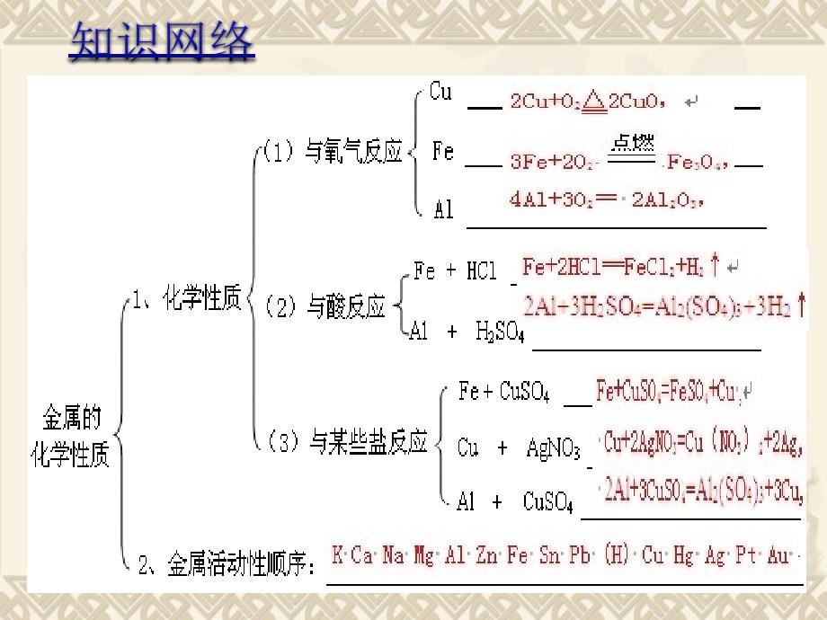 考点16金属的化学性质和金属的活动性顺序_第4页