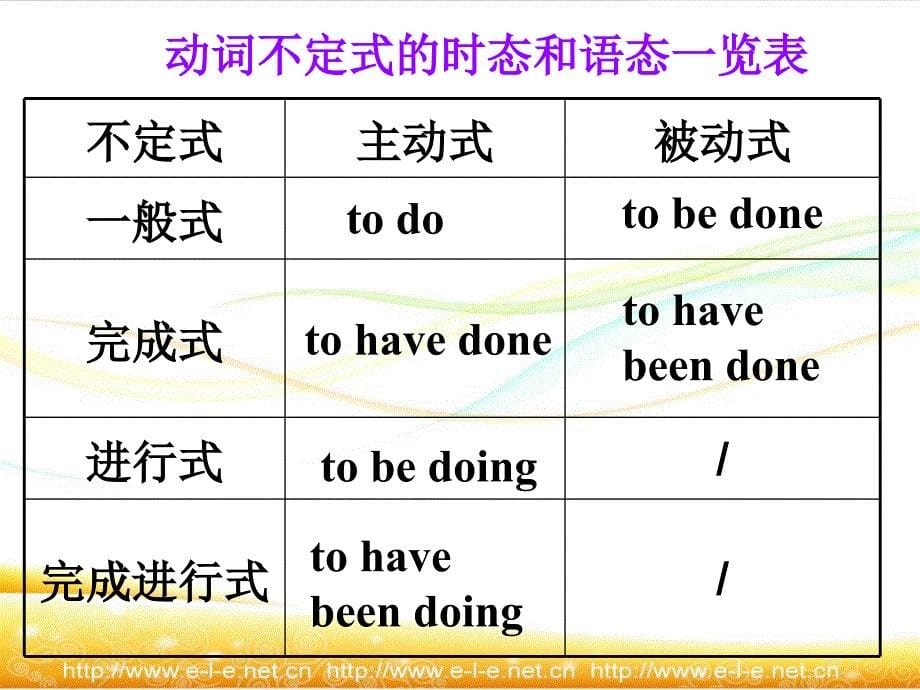 M4P4GrammarInfinitive-副本_第5页