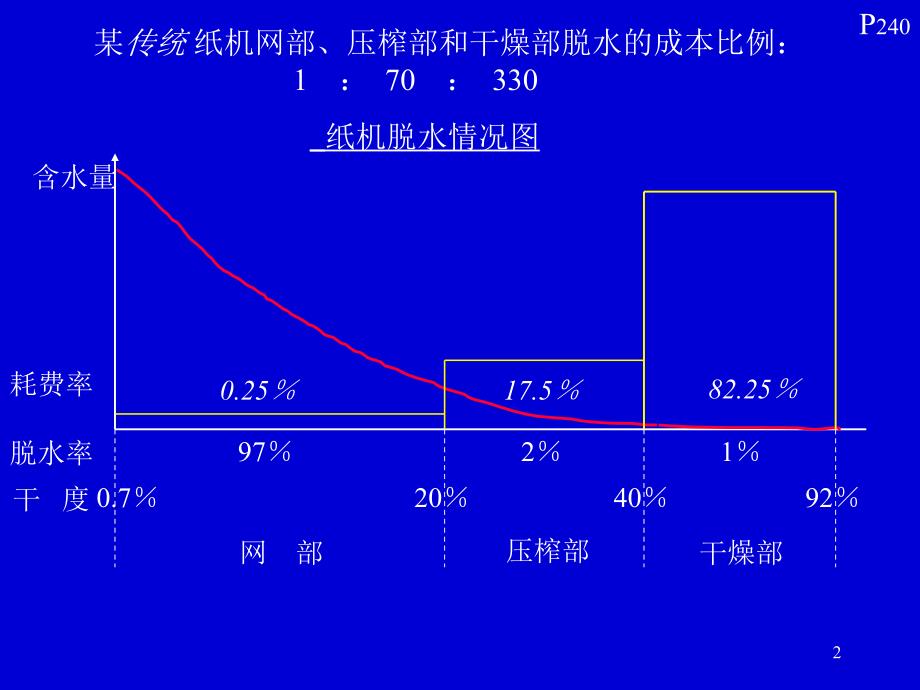 压榨干燥资料课件_第2页