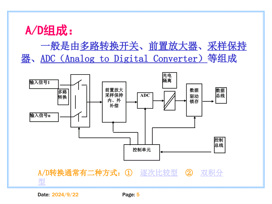 7 PLC用于模拟量和位置控制_第5页