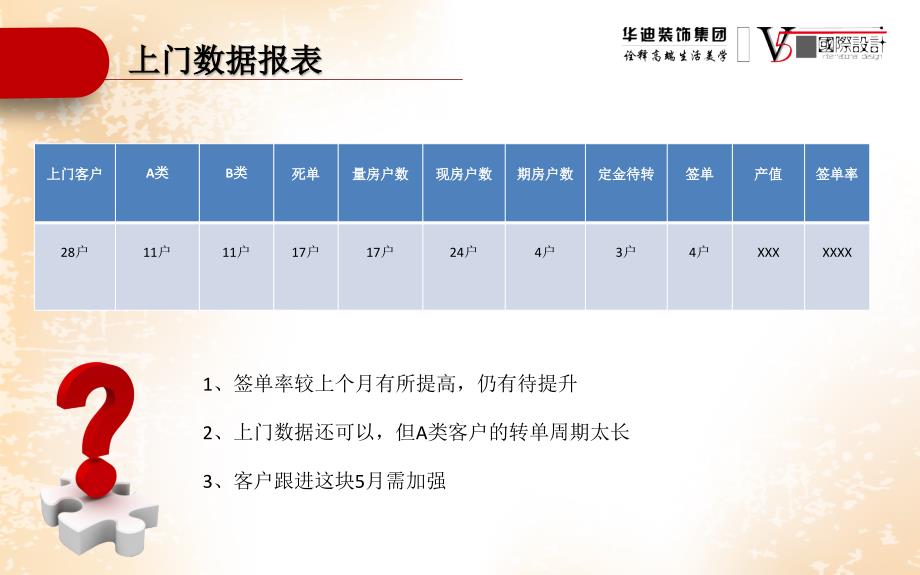 客服部月度总结报告.ppt_第4页