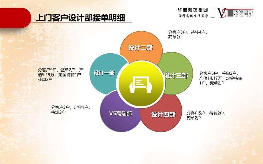 客服部月度总结报告.ppt_第5页