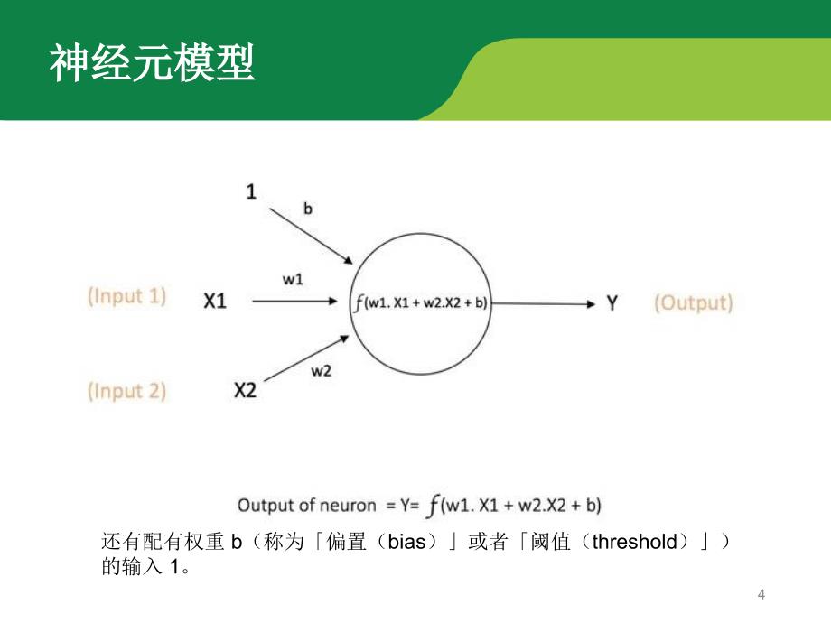 多层神经网络MLP快速入门优秀课件_第4页