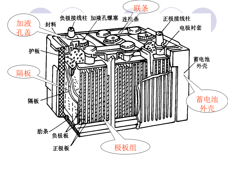 蓄电池的结构与型号_第3页