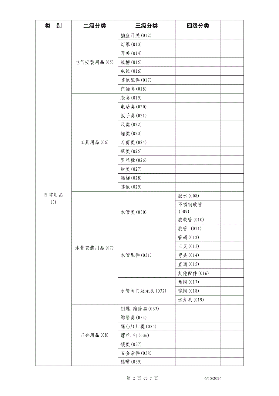 仓库物品管理方案20120626.doc_第2页