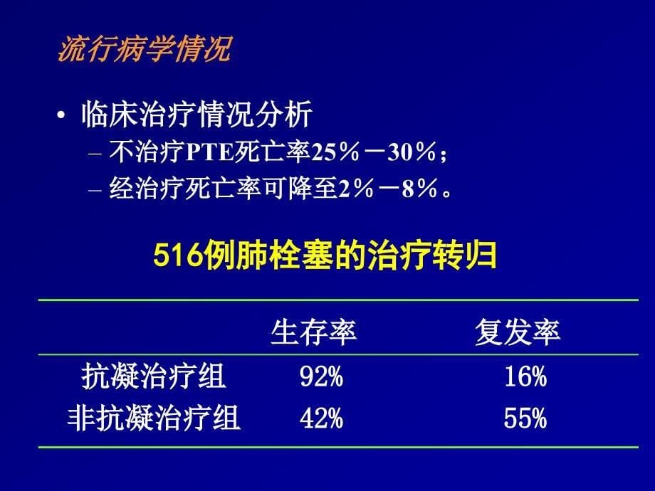 肺血栓栓塞症的诊断与治疗_第5页