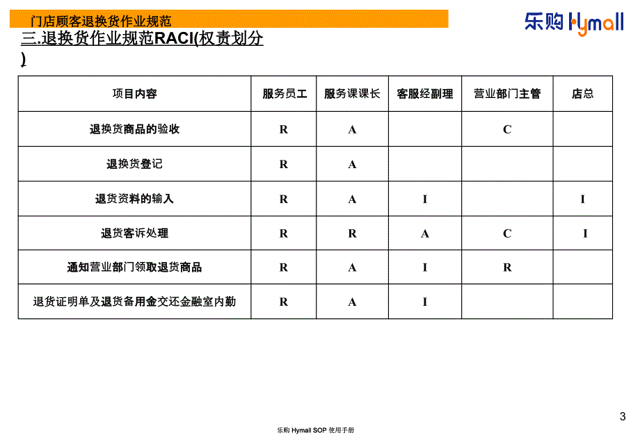 乐购门店顾客退换货作业规范_第3页