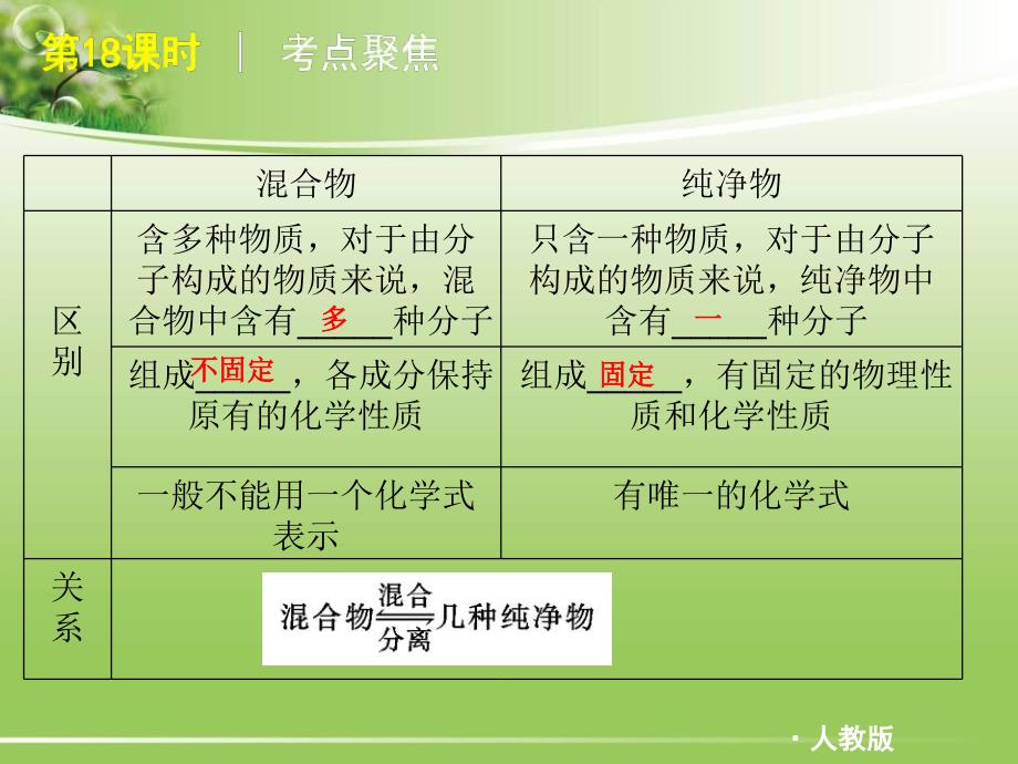 时物质的多样性课件_第4页