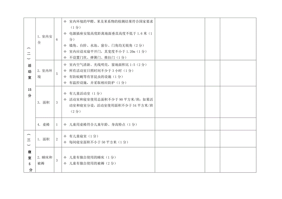 怀化市托幼机构卫生评价表.doc_第2页