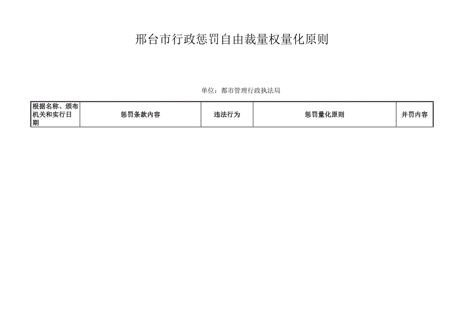 邢台市行政处罚自由裁量权量化重点标准_第1页