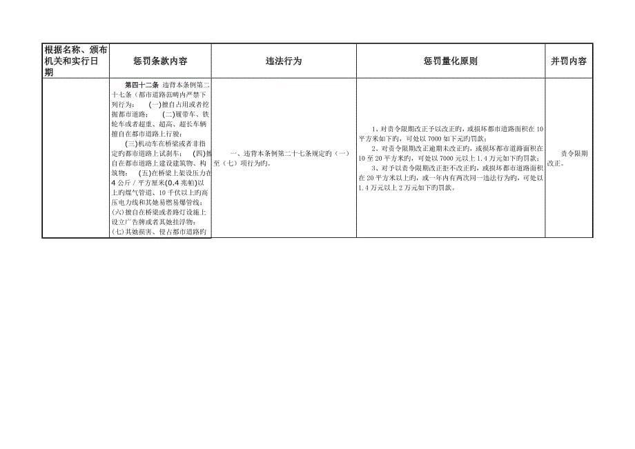 邢台市行政处罚自由裁量权量化重点标准_第5页