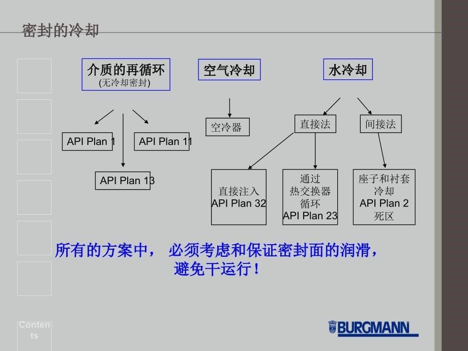 电站密封应PPT课件_第5页