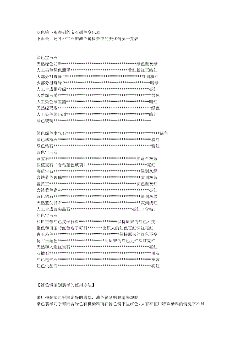 滤色镜下观察到的宝石颜色变化表.doc_第1页