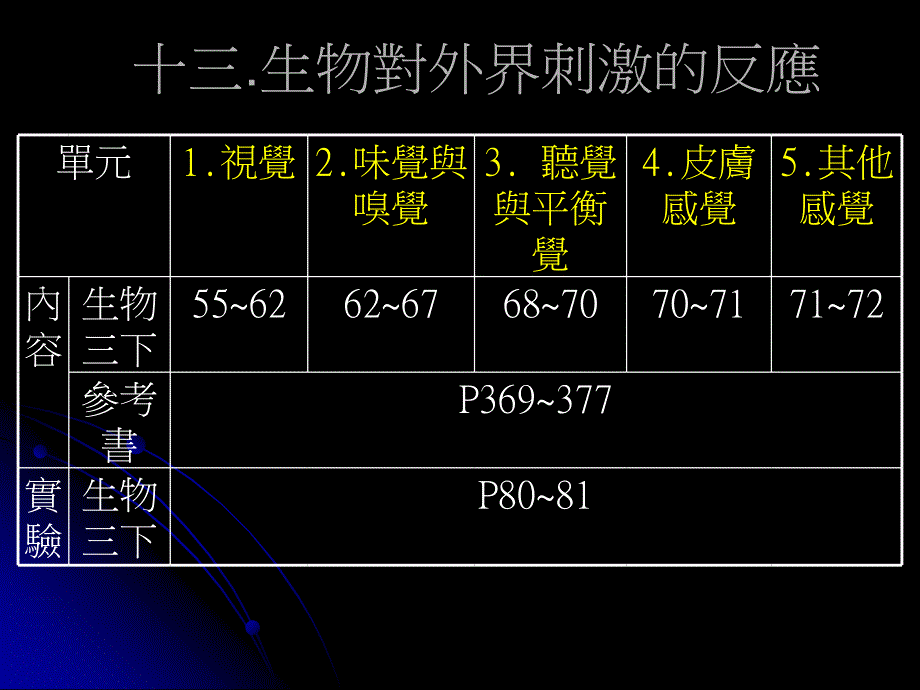 动物对外界刺激的反应13_第2页