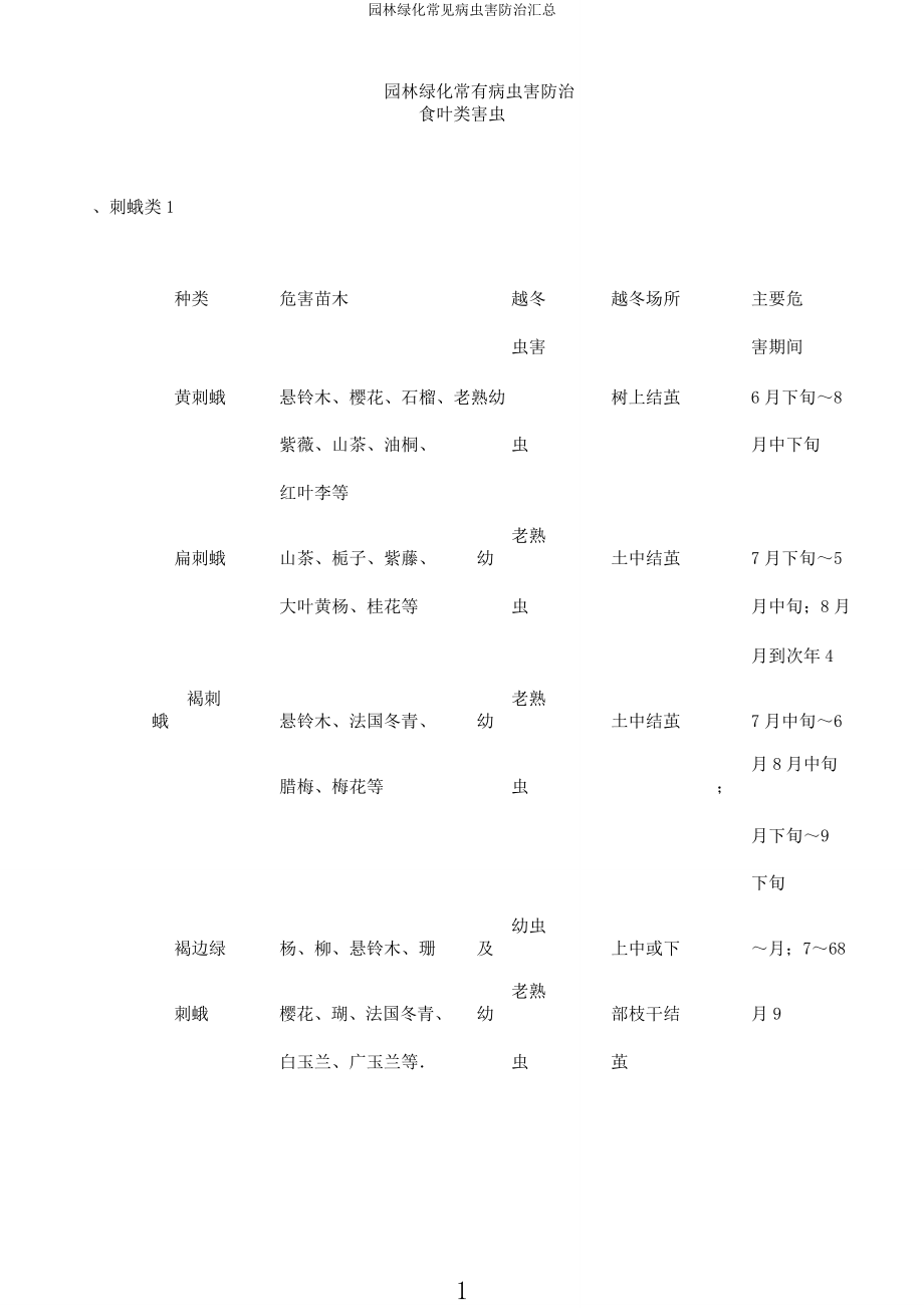 园林绿化常见病虫害防治汇总.docx_第1页
