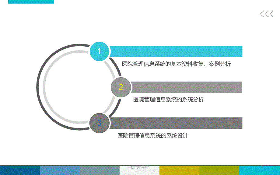 医院管理信息系统谷风课堂_第2页