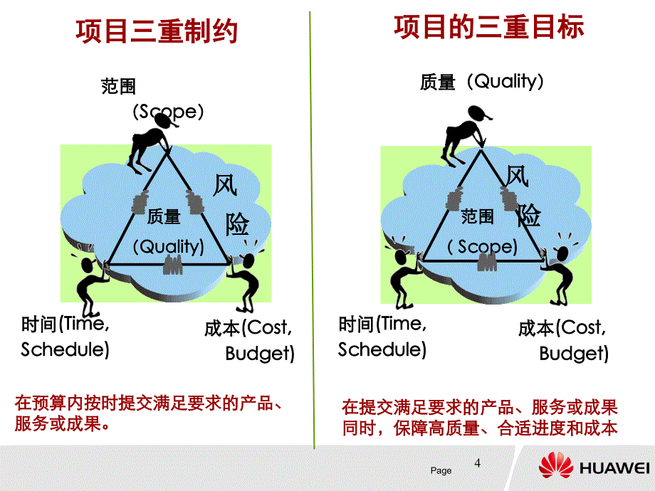 天正IPD项目管理“六步一法”(免费)_第4页